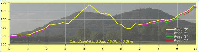 SG race elevation